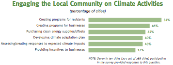 MayorsEngagingLocal